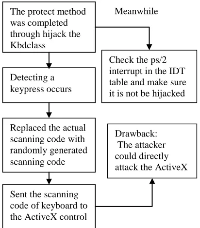 table and make sure it is not be hijacked  
