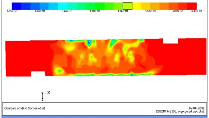 Figure 4 Air Pressure And Oxygen Supply Y=1.3 M Oxygen Concentration Cloud Drawing  