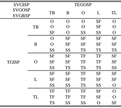 Table 8 Control Rule Of SP Boiler Gas Valves Controller For CTEGOSP=O & TGHTF=O 
