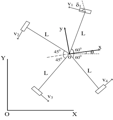 Figure 1. Each value of δ ,1δ ,2δ  and 3δ  is  , ,  and   respectively. 4