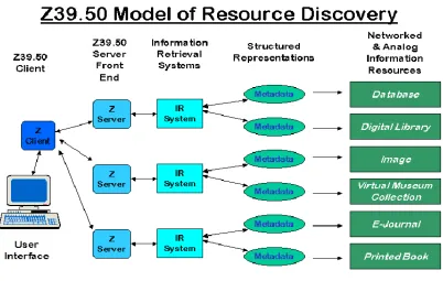 Fig. 2:  Model of Resource Discovery 
