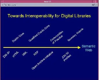 Fig. 3:  Towards the semantic web. 