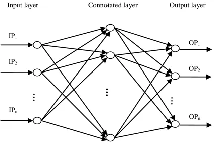 Figure 2. Here, we can get the input data for neural network modeling from the grey prediction model