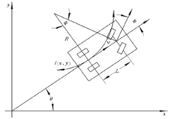 Fig 1. The Vehicle Model 