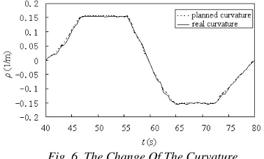 Fig.5  The Result Of The Vehicle Lane Change Driving  Using This article’s method 