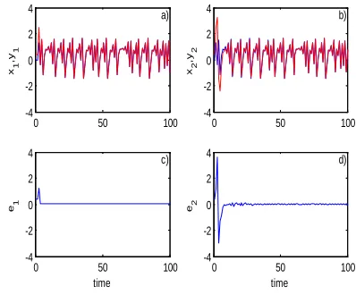 Figure 3 with the matrix C=[c1,c2]=[0.5,1]. 