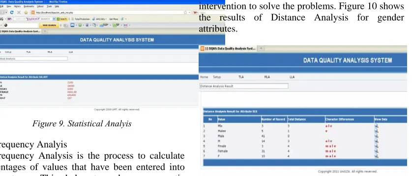 Figure 9. Statistical Analyis 