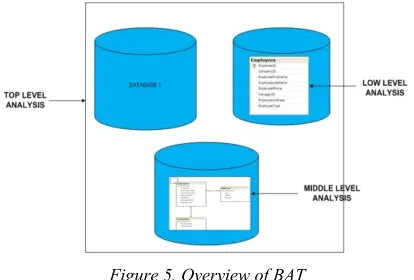 Figure 5. Overview of BAT 