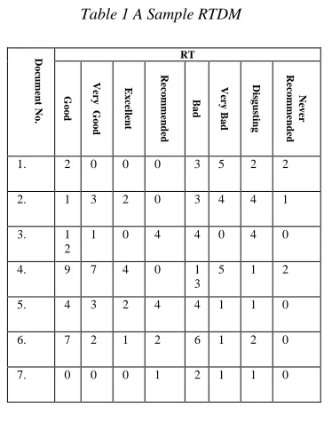 Table 1 A Sample RTDM 