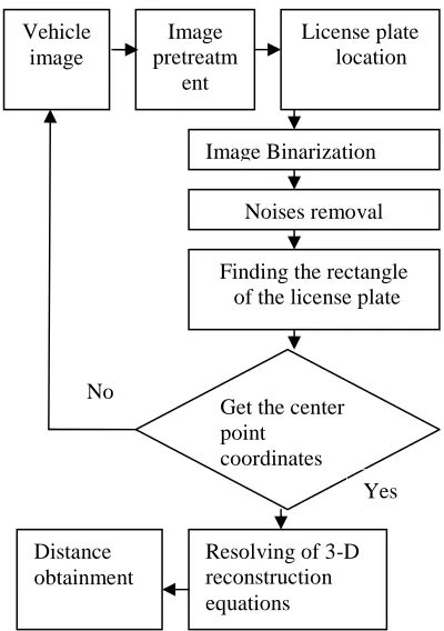 Fig. 4 Image After Light Compensation 