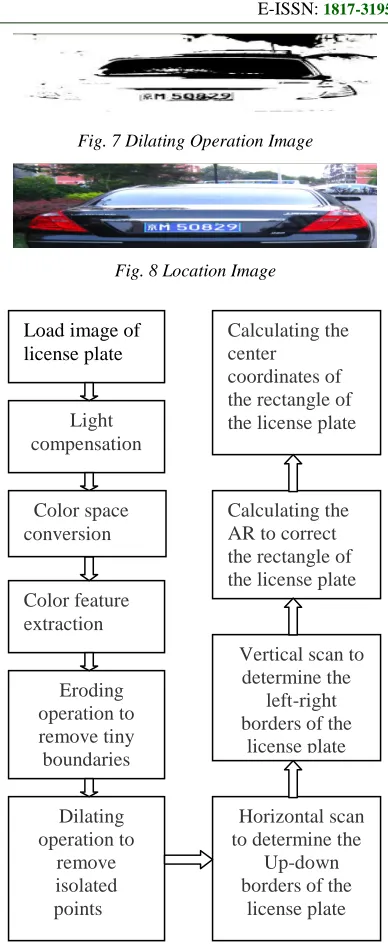 Fig. 7 Dilating Operation Image 