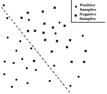 Fig 1. Dot Represents Positive Samples, And Cross  Represents Negative Samples 