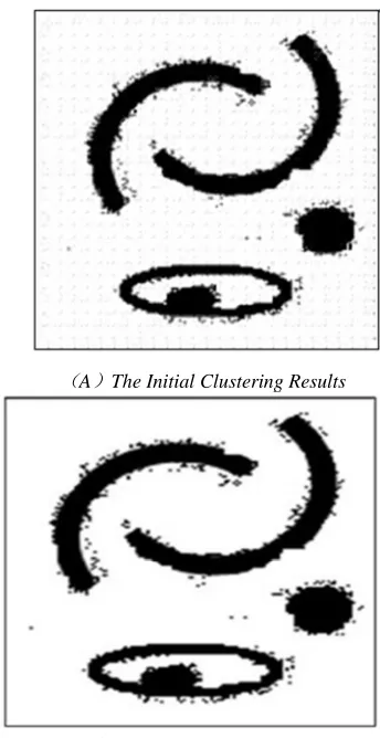 Figure 1 30 000 Data Points Randomly Distributed  Artificial data sets used in this experiment, the 