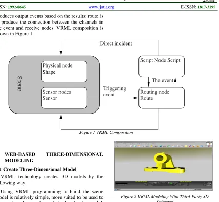 Figure 1 VRML Composition 