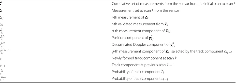 Table 1 Fundamental nomenclature used in the proposed work