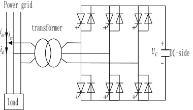 Fig 2. The Wavelet Decomposition 