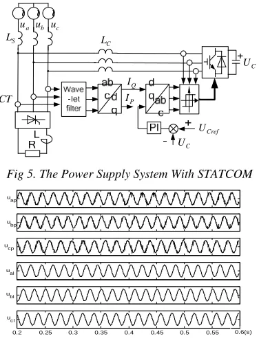 Fig 5. The Power Supply System With STATCOM 