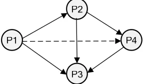 Figure 1. Liaison graph of wingbox assembly as rigid body 