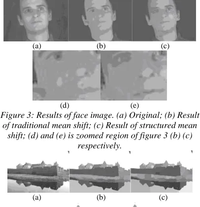 Figure 3 (e) below) can be seen, in the same resolution scale, structured mean shift segmentation algorithm can be better preserved local structural 