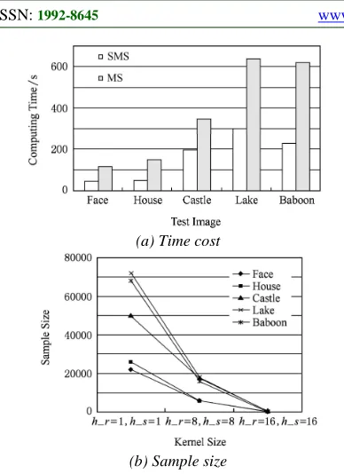 Figure 8: Performance comparison. 