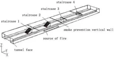 Figure 1:  Physical Model Of Platform Layer 