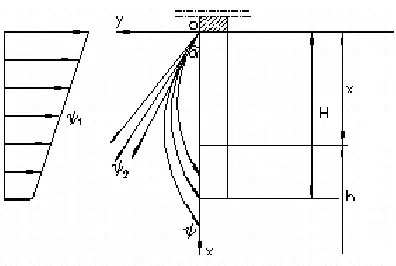 Figure 2:  Flow Field Map Of Design Of Stairhead  