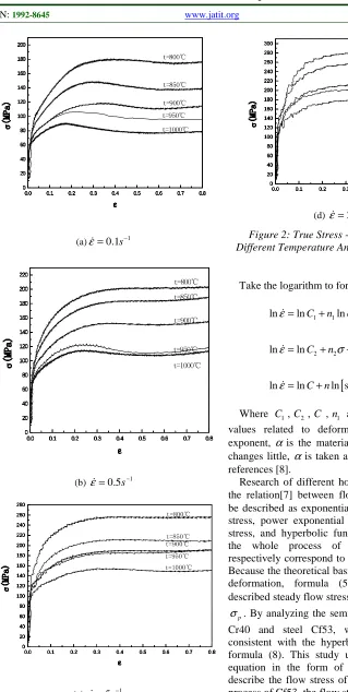 Figure 2: True Stress - True Strain Curves At Different Temperature And Different Strain Rate 