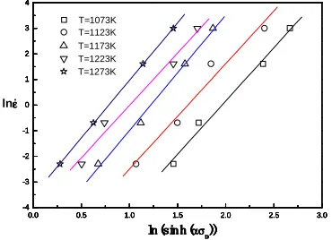 Table 3 calculated value lndifferent experimental condition by the formula  Z corresponded to (12):