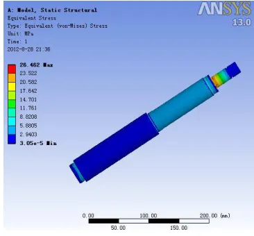 Figure 2: Load Shaft Stress Distribution Nephogram 