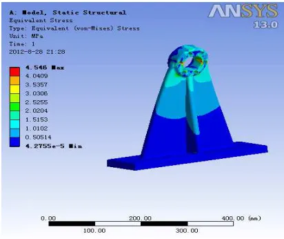 Figure 4: The Bearing Stress Distribution Nephogram 