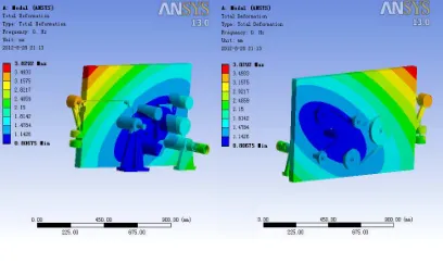 Figure 8: Major Modality Vibration  Analysis 