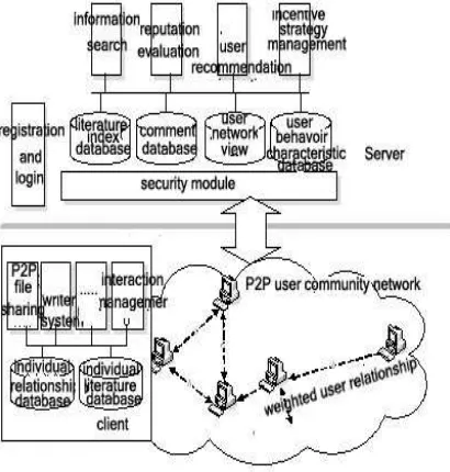 Figure  2: Client System Structure 