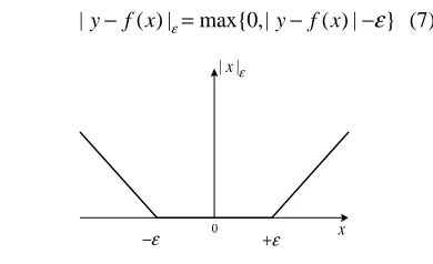 Figure 1: Ε-Insensitive Loss Function x ε  