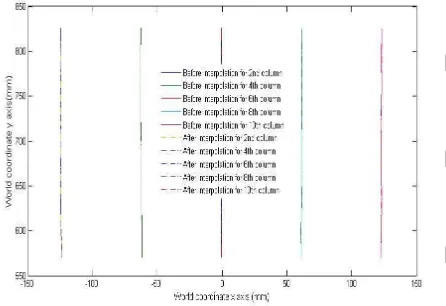 Fig. 7 Tracking Path Using The Third-Order B Spline Interpolation 