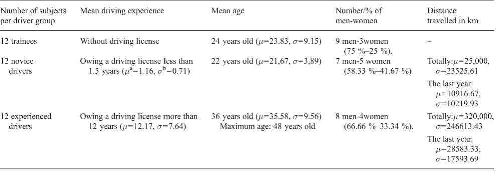 Table 1 Sample demographics