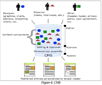 Figure 4: CMS Source : from (6) 