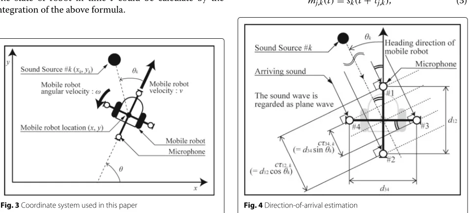 Fig. 2 Overview of the proposed method