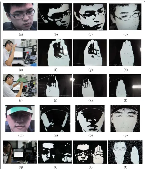 Figure 6 Comparisons among traditional RGB and HSV thresholds and proposed TCH algorithm; (a)(e)(i)(m)(q) the test scenarios,(b)(f)(j)(n)(r) tested with RGB threshold, (c)(g)(k)(o)(s) tested with HSV threshold, (d)(h)(l)(p)(t) tested with proposed TCH.