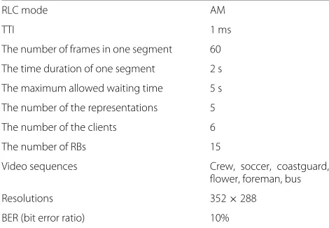 Table 5 Description of the experimental environment