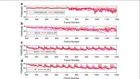 Fig. 8 The comparison of the average PSNR of all the clients for each frame for different packet scheduling and resource management algorithmsby employing our proposed segment request scheme AR or not