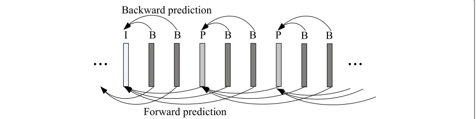 Fig. 1 The proposed system framework