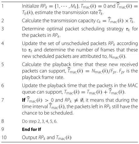 Table 3 Packet scheduling and resource management scheme