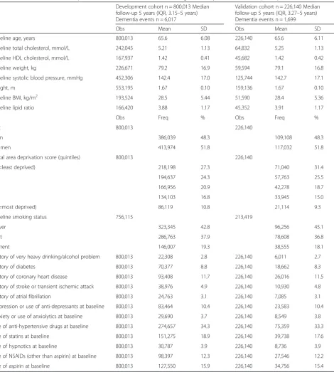 Table 1 Characteristics of development and validation cohorts for those aged 60–79 years (before multiple imputation)