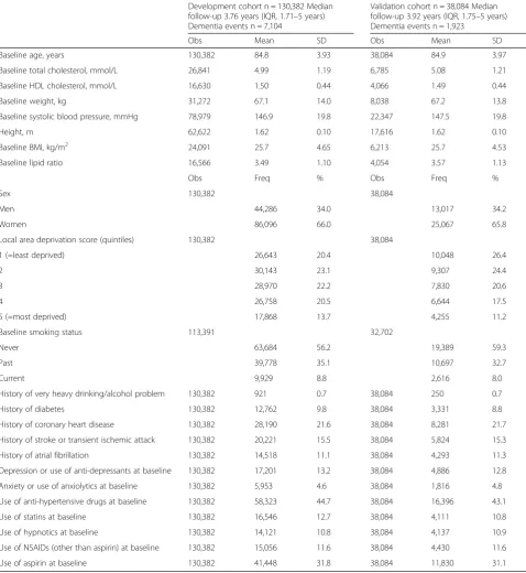 Table 3 Characteristics of development and validation cohorts for those aged 80–95 years (before imputation)