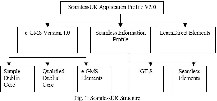 Fig. 1: SeamlessUK Structure 
