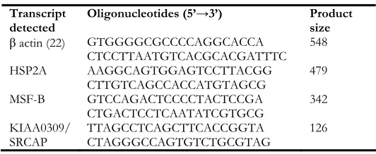 Table 1: Primers used for conventional and SM-PCR experiments 