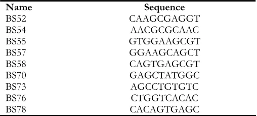 Table 2: Primers used for DD-PCR experiments as designed by Sokolov and Prockop (9) 