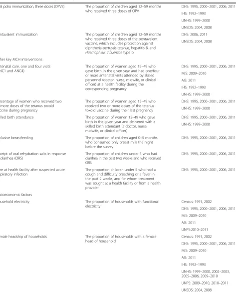 Table 1 Definition of indicators (Continued)