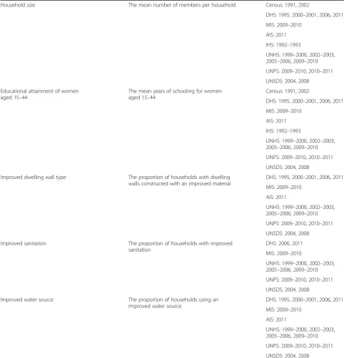 Table 1 Definition of indicators (Continued)