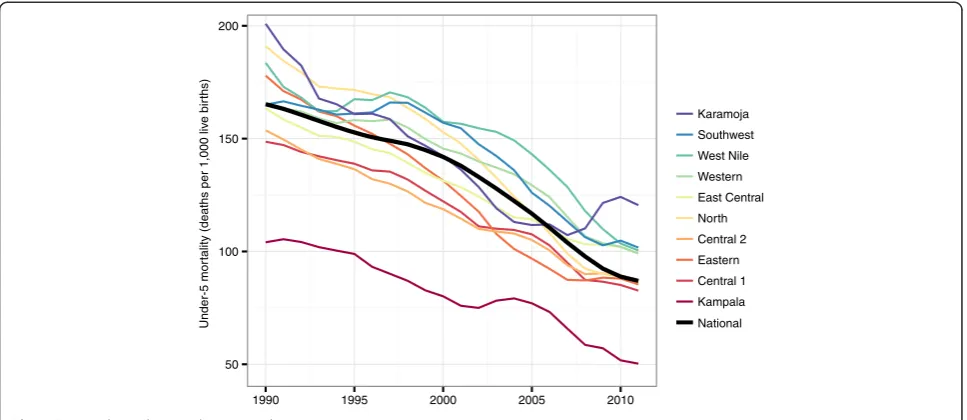 Fig. 2 Prevalence of underweight among children under 5, 1990–2011